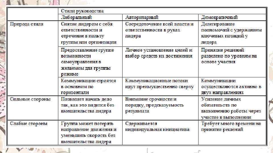 Отличие Стиля Руководства И Общения Тренера