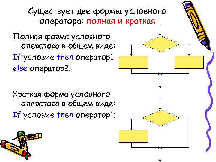 Существует две формы условного оператора: полная и краткая Полная форма условного оператора в общем