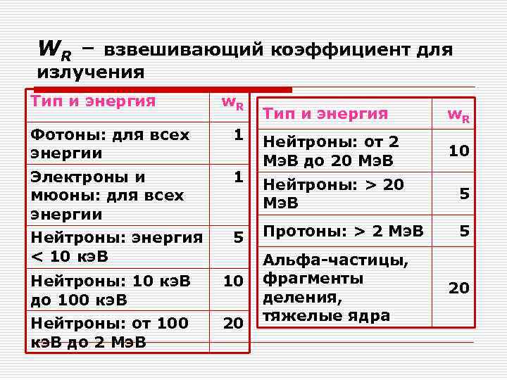 WR – взвешивающий коэффициент для излучения Тип и энергия w. R Фотоны: для всех