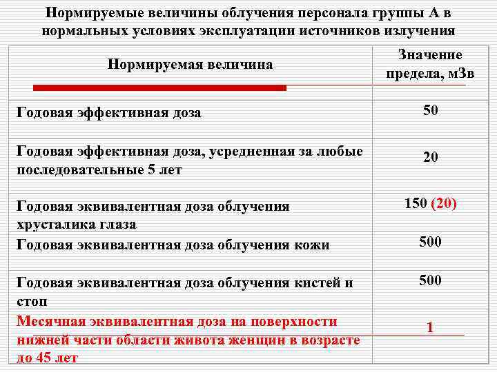 Нормируемые величины облучения персонала группы А в нормальных условиях эксплуатации источников излучения Нормируемая величина