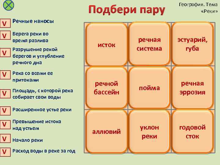 Подбери пару География. Тема «Реки» V Речные наносы V Берега реки во время разлива