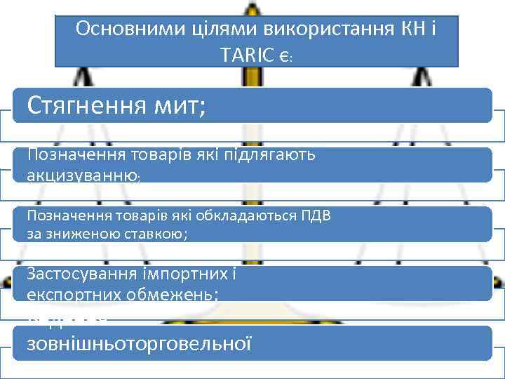 Основними цілями використання КН і TARIC є: Стягнення мит; Позначення товарів які підлягають акцизуванню;