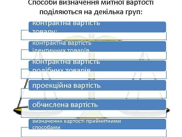 Способи визначення митної вартості поділяються на декілька груп: контрактна вартість товару; контрактна вартість ідентичних