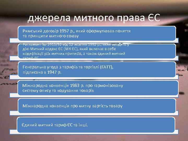 джерела митного права ЄС Римський договір 1957 р. , який сформулював поняття та принципи