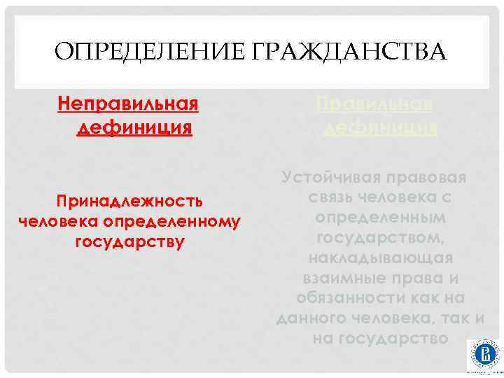 ОПРЕДЕЛЕНИЕ ГРАЖДАНСТВА Неправильная дефиниция Принадлежность человека определенному государству Правильная дефиниция Устойчивая правовая связь человека