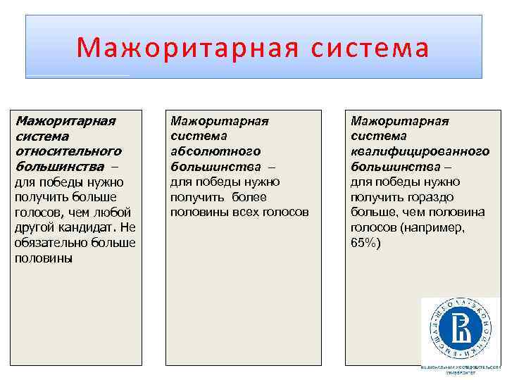 Мажоритарная система относительного большинства – для победы нужно получить больше голосов, чем любой другой