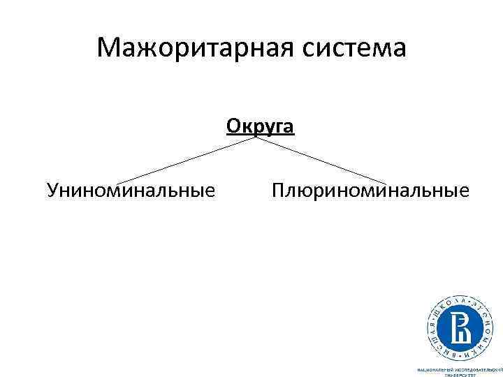 Мажоритарная система Округа Униноминальные Плюриноминальные 57 