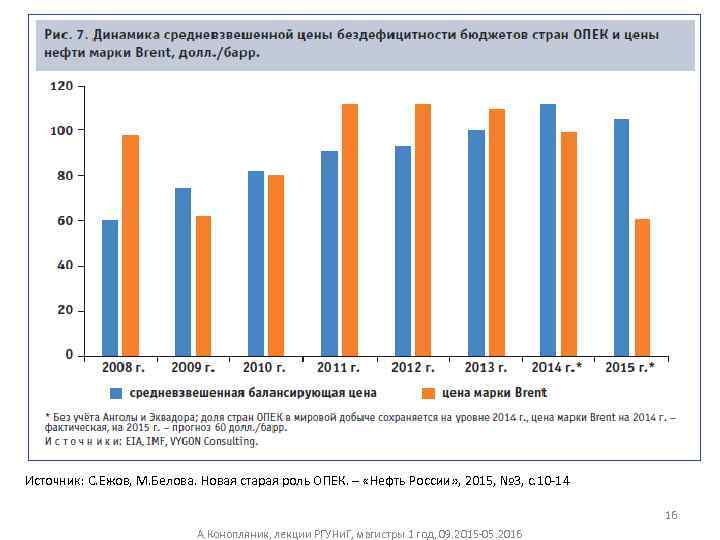 Источник: С. Ежов, М. Белова. Новая старая роль ОПЕК. – «Нефть России» , 2015,