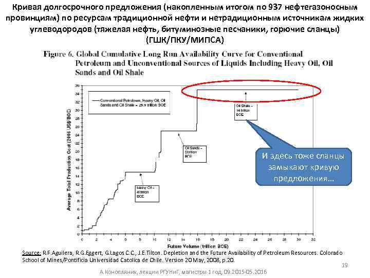 Кривая долгосрочного предложения (накопленным итогом по 937 нефтегазоносным провинциям) по ресурсам традиционной нефти и
