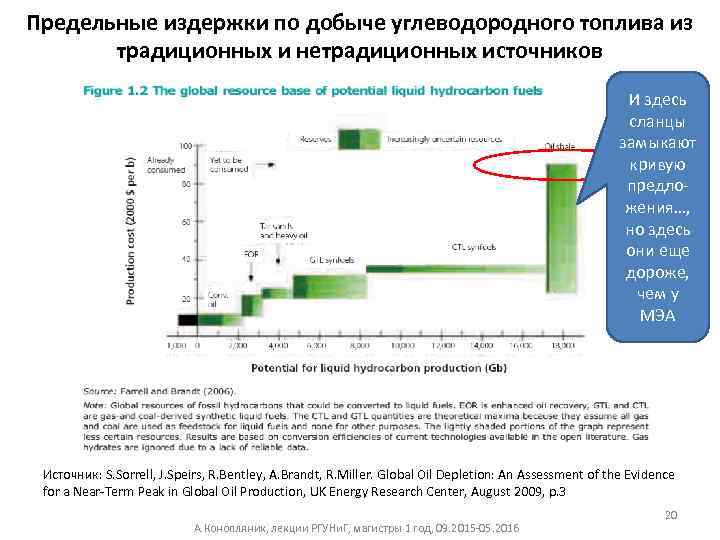 Предельные издержки по добыче углеводородного топлива из традиционных и нетрадиционных источников И здесь сланцы