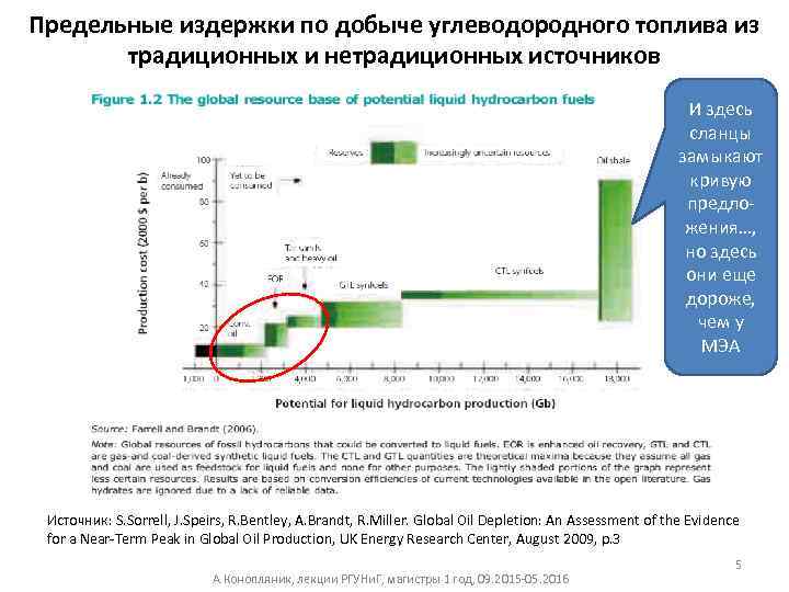 Предельные издержки по добыче углеводородного топлива из традиционных и нетрадиционных источников И здесь сланцы