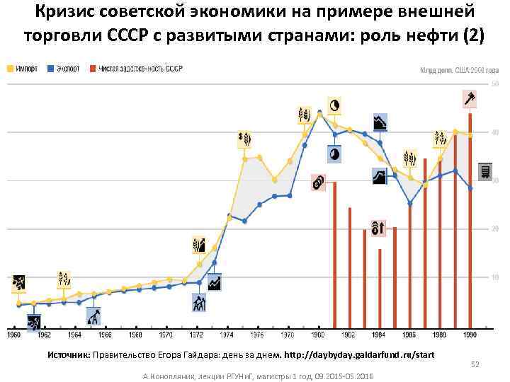 Кризис советской экономики на примере внешней торговли СССР с развитыми странами: роль нефти (2)