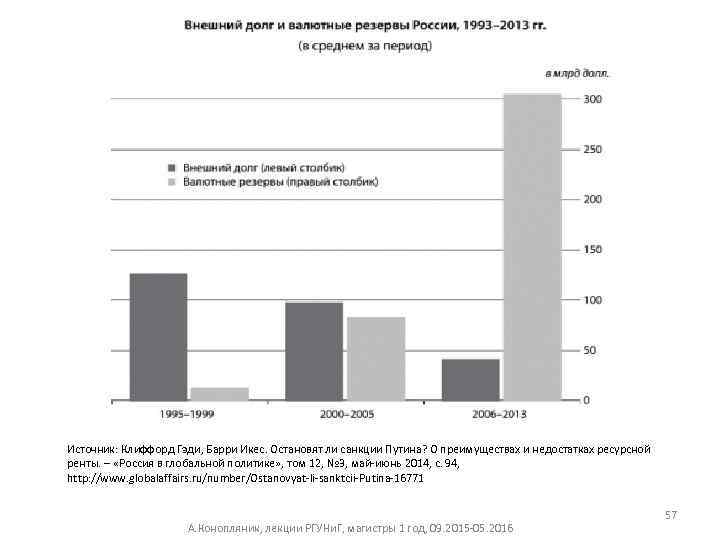 Источник: Клиффорд Гэди, Барри Икес. Остановят ли санкции Путина? О преимуществах и недостатках ресурсной