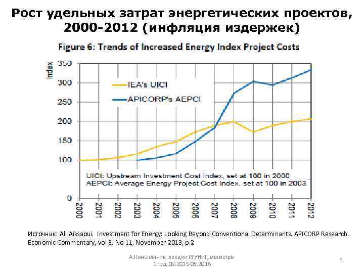 Рост удельных затрат энергетических проектов, 2000 -2012 (инфляция издержек) Источник: Ali Aissaoui. Investment for