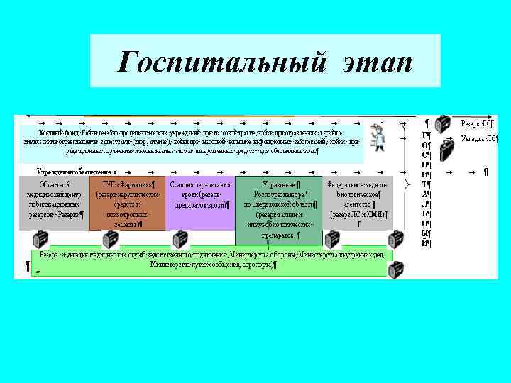 Госпитальный этап 