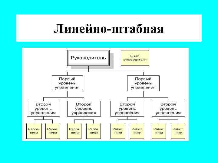 Схема линейная штабная