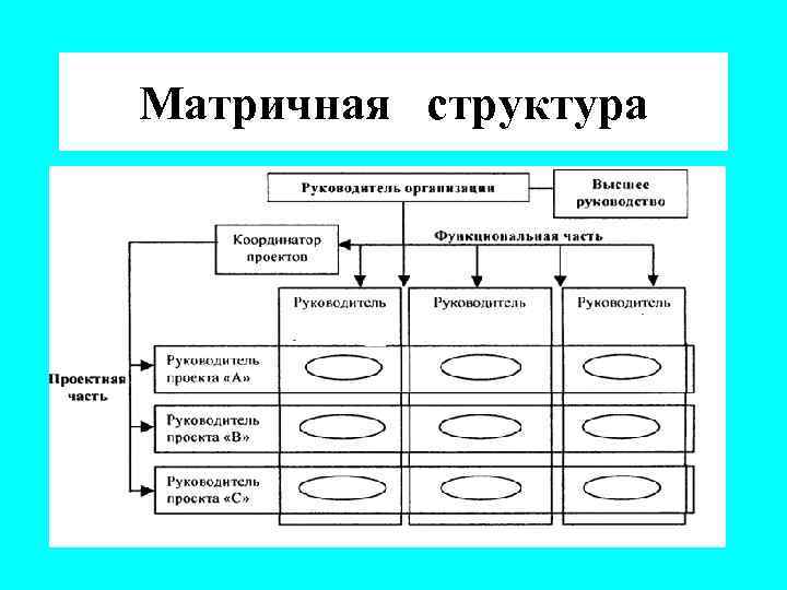 Матричная структура относится к