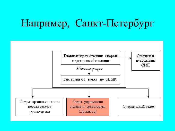 Например, Санкт-Петербург 