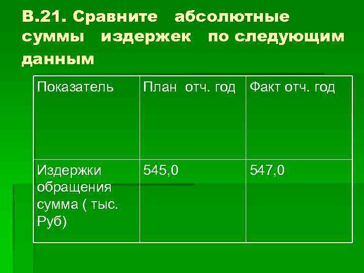 Абсолютно сравнение. Теория абсолютных издержек. Показатели издержек аптеки абсолютная сумма. Абсолютная сумма это. Абсолютные затраты.