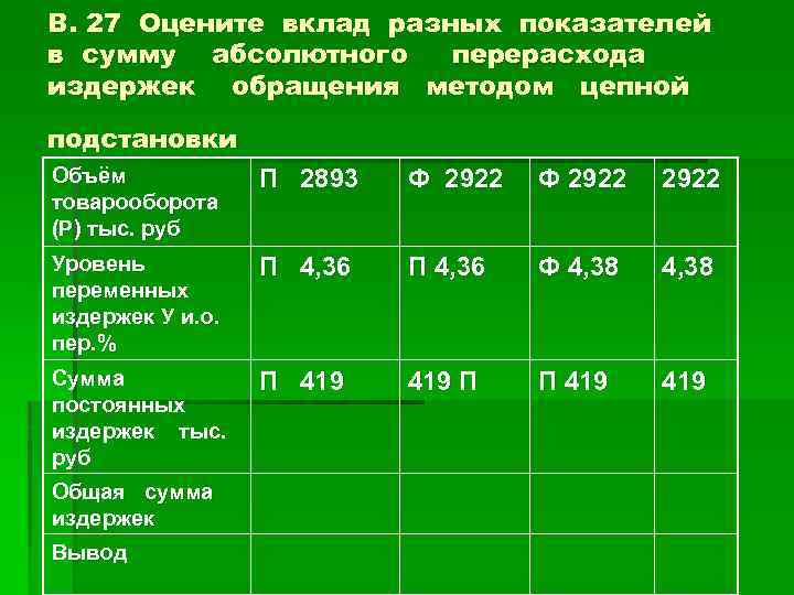 Издержки обращения аптечной организации