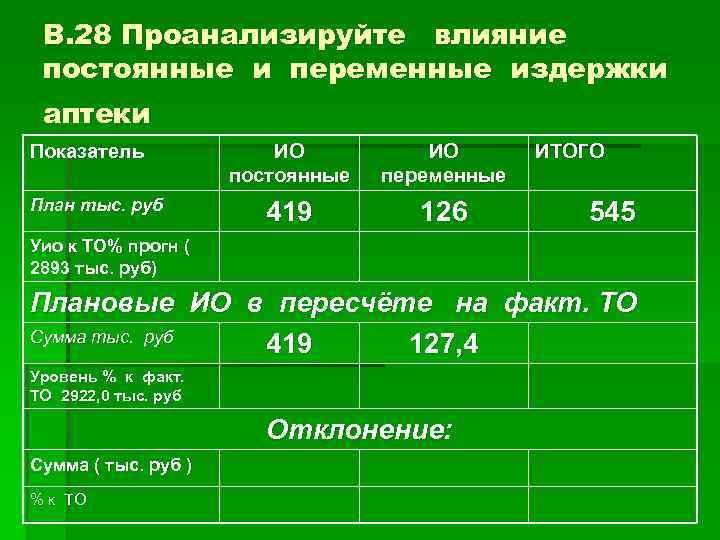 Постоянные и переменные затраты план