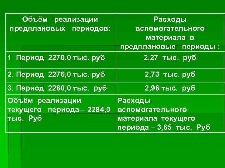 Дайте определение понятию бюджет проекта