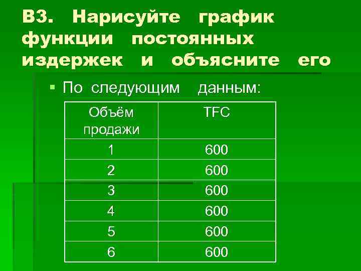 Функция издержек фирмы гаджет задается уравнением