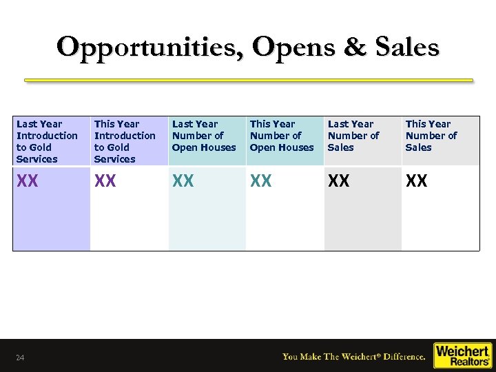 Opportunities, Opens & Sales Last Year Introduction to Gold Services This Year Introduction to