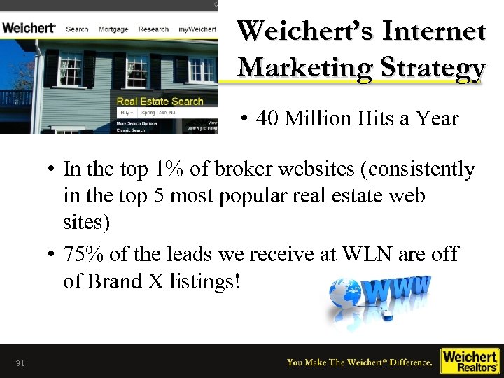 Weichert’s Internet Marketing Strategy • 40 Million Hits a Year • In the top