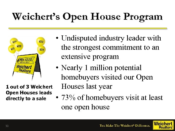 Weichert’s Open House Program 1 out of 3 Weichert Open Houses leads directly to