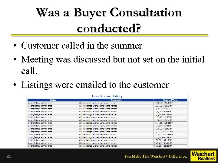 Was a Buyer Consultation conducted? • Customer called in the summer • Meeting was