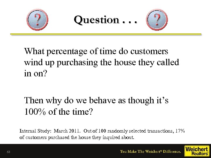 Question. . . What percentage of time do customers wind up purchasing the house