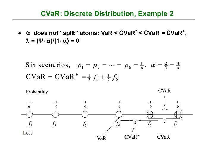 CVa. R: Discrete Distribution, Example 2 · does not “split” atoms: Va. R <