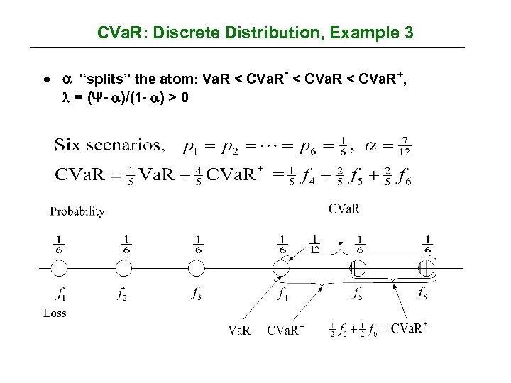 CVa. R: Discrete Distribution, Example 3 · “splits” the atom: Va. R < CVa.