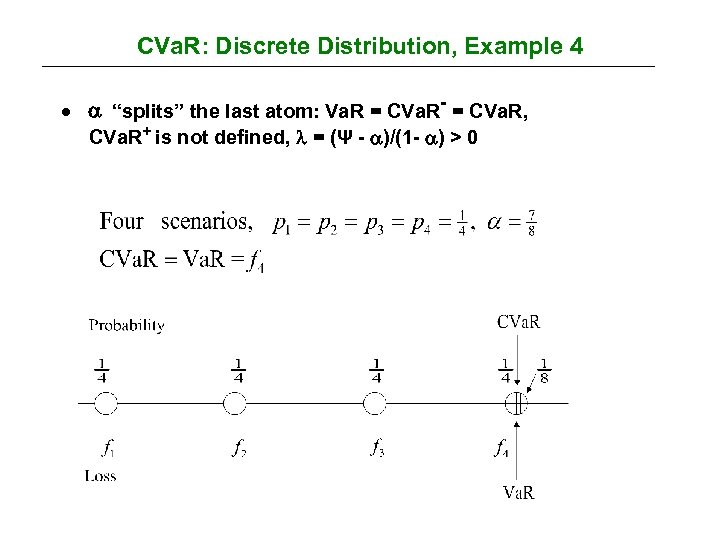 CVa. R: Discrete Distribution, Example 4 · “splits” the last atom: Va. R =