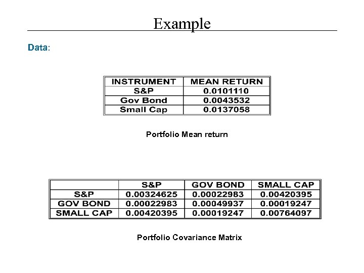 Example Data: Portfolio Mean return Portfolio Covariance Matrix 