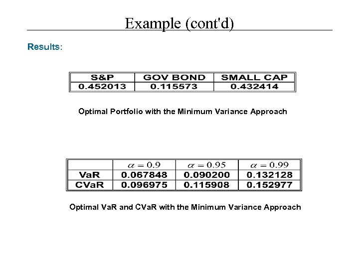 Example (cont'd) Results: Optimal Portfolio with the Minimum Variance Approach Optimal Va. R and