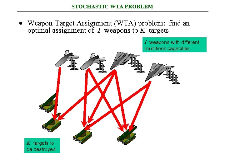 STOCHASTIC WTA PROBLEM · Weapon-Target Assignment (WTA) problem: find an optimal assignment of I