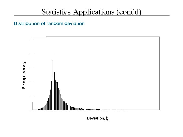 Statistics Applications (cont'd) F re q u e n cy Distribution of random deviation