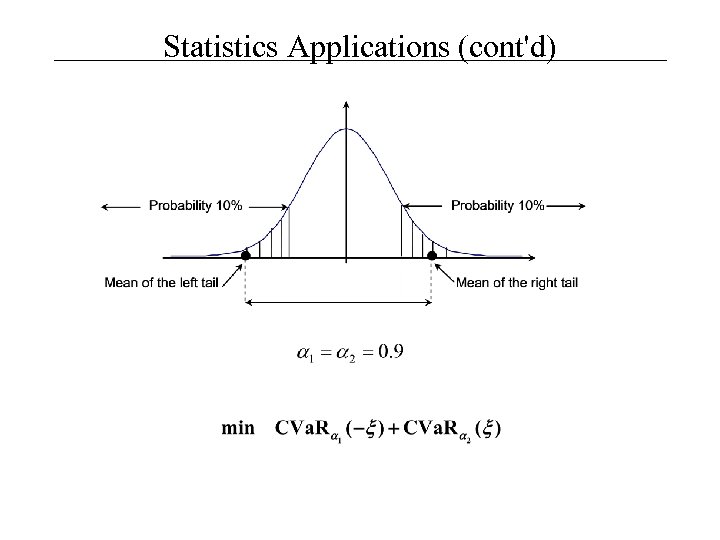 Statistics Applications (cont'd) 