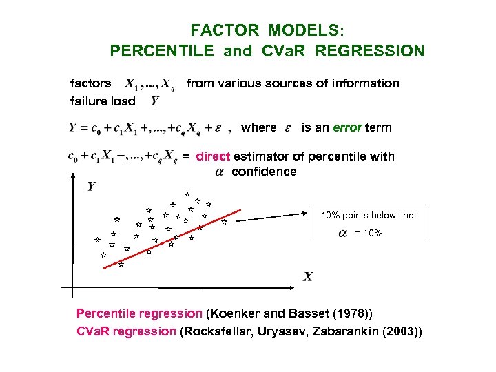 FACTOR MODELS: PERCENTILE and CVa. R REGRESSION factors failure load from various sources of