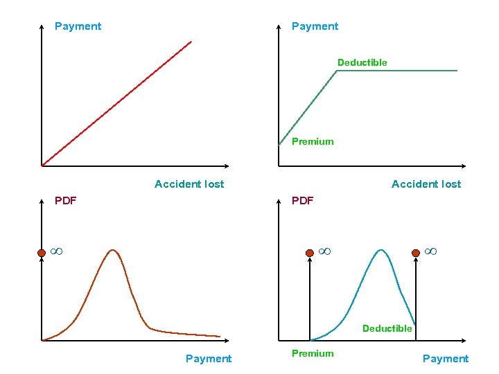 Payment Deductible Premium Accident lost PDF Deductible Payment Premium Payment 