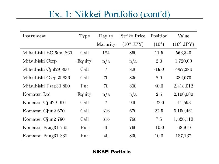 Ex. 1: Nikkei Portfolio (cont'd) NIKKEI Portfolio 