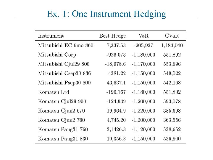 Ex. 1: One Instrument Hedging 