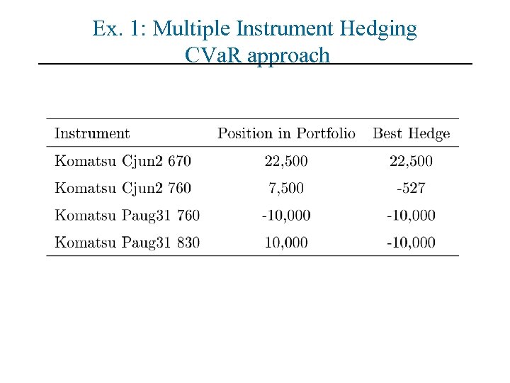 Ex. 1: Multiple Instrument Hedging CVa. R approach 