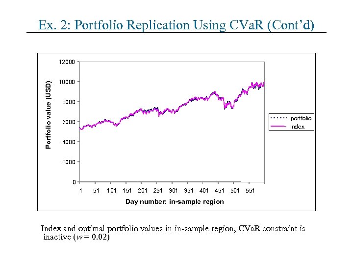 Ex. 2: Portfolio Replication Using CVa. R (Cont’d) Portfolio value (USD) 12000 10000 8000