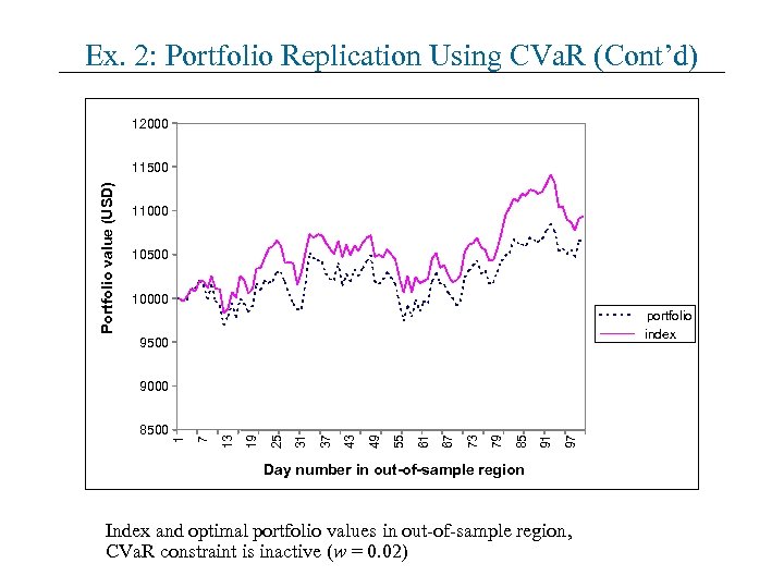 Ex. 2: Portfolio Replication Using CVa. R (Cont’d) 12000 Portfolio value (USD) 11500 11000