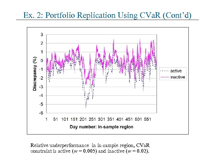 Ex. 2: Portfolio Replication Using CVa. R (Cont’d) Relative underperformance in in-sample region, CVa.