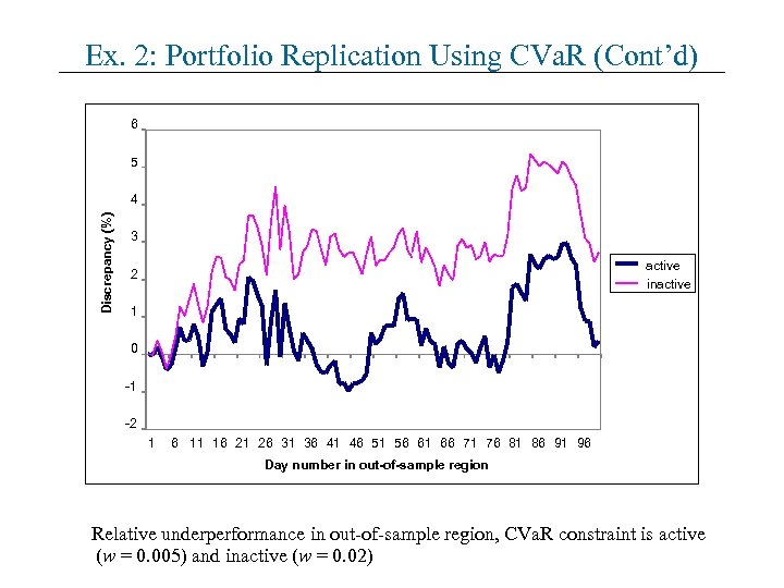 Ex. 2: Portfolio Replication Using CVa. R (Cont’d) 6 5 Discrepancy (%) 4 3