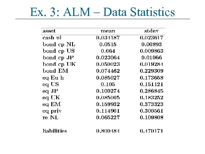 Ex. 3: ALM – Data Statistics 